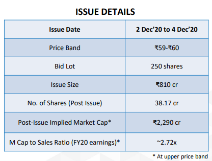 Burger king ipo issue details