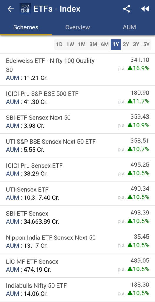 Exchange traded funds on stockedge