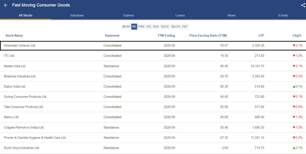 Hindustan unilever limited