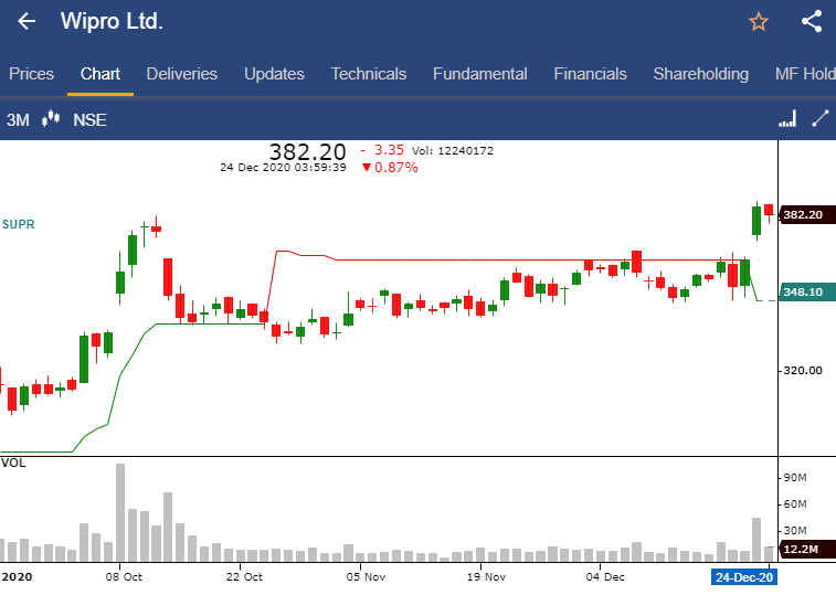 Stockedge 5. 4 new version