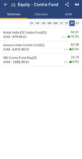 This is a screenshot of a stockedge app displaying information about equity contra funds of various stocks.
