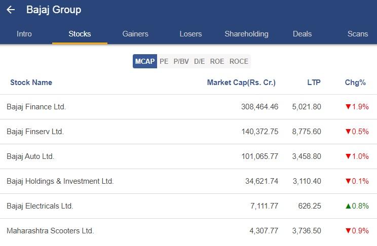 Bajaj group