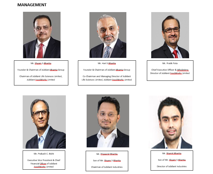 A grid of six blurred headshots of the management team of bautista group, with their names and positions below each image.