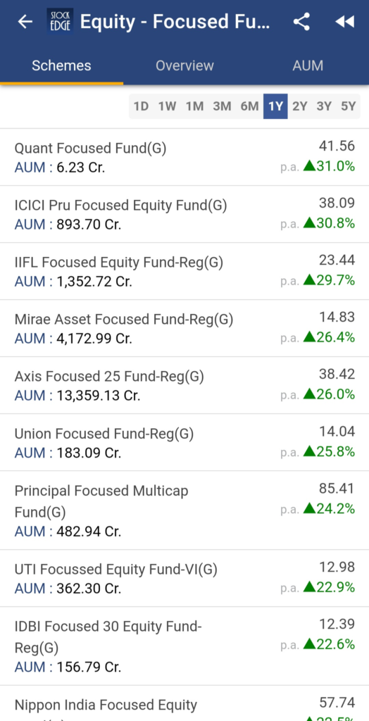 Focused funds