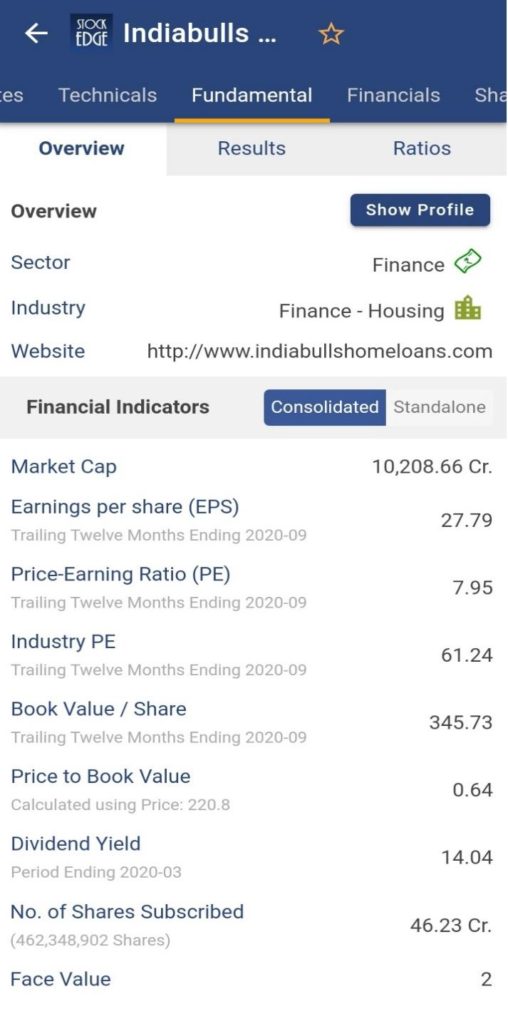 Indiabulls housing finance