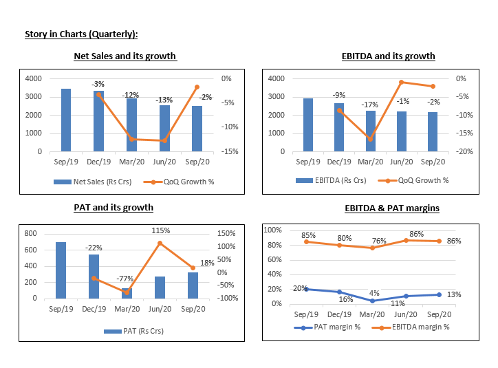 Indiabulls housing finance