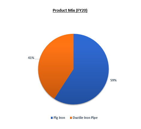 A pie chart titled 