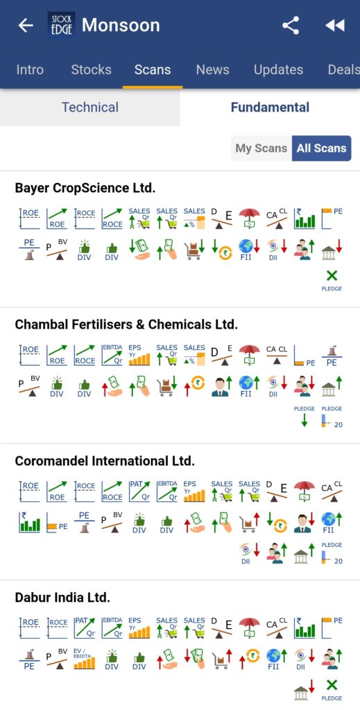 A screenshot of stockedge app of the moonsson section describing how stock prices of different companies are affected by monsoon.