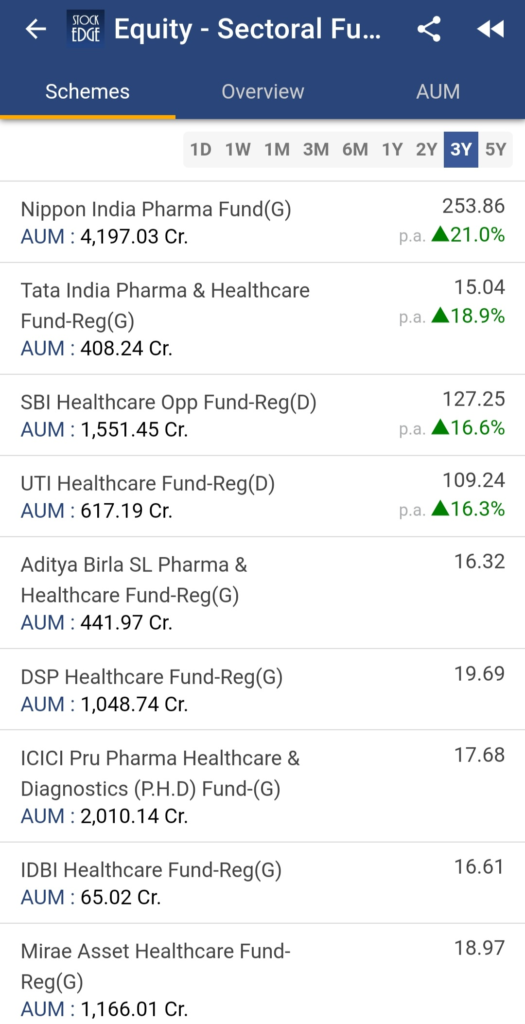 A list of stock prices of the healthcare sector an dtheir performance taken from the stockedge app over a period of time.