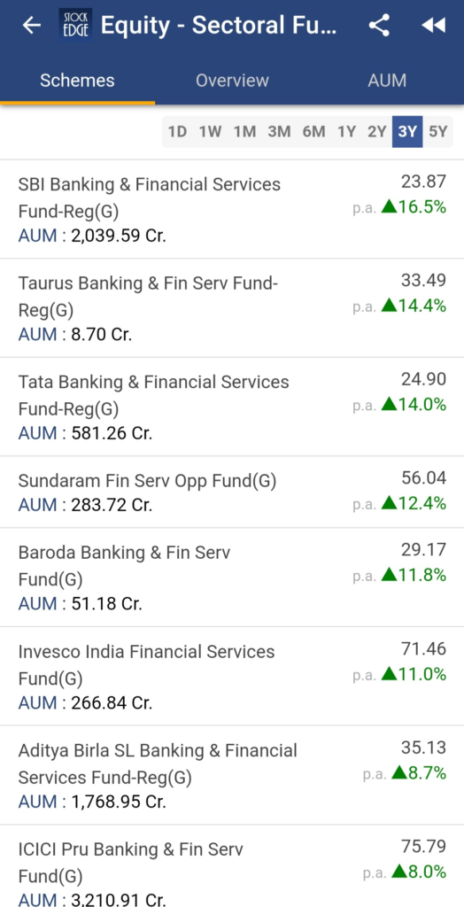 The list of stock prices and their performance of different financial sectors taken from the stockedge app over a period of time.