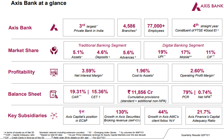 axis bank ltd investor presentation