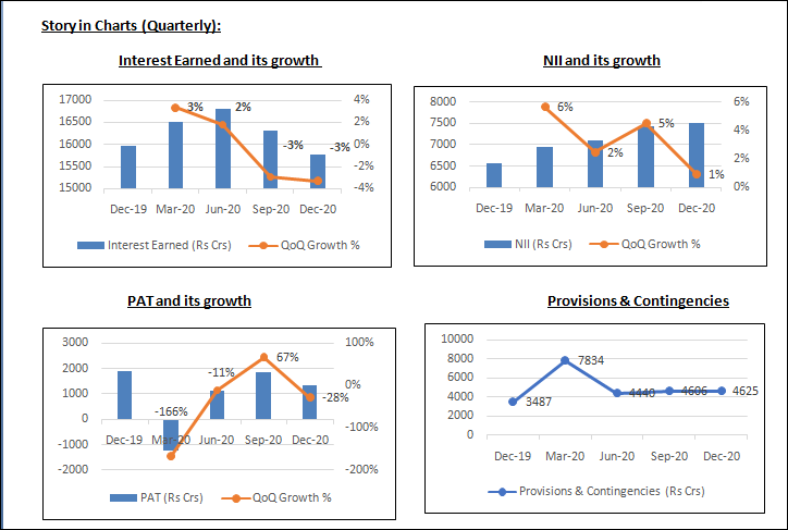 Axis bank