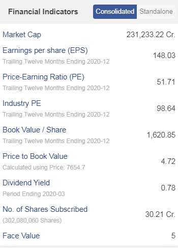 Maruti suzuki india ltd