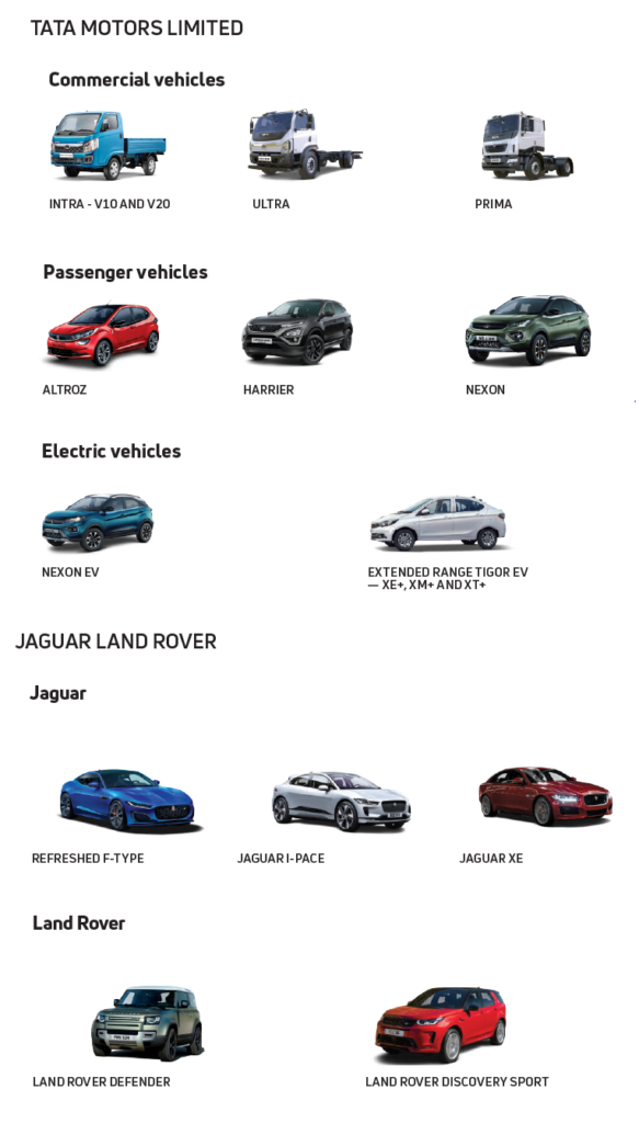 A collection of different types of vehicles from tata motors limited, including passenger vehicles, electric vehicles, and jaguar land rover vehicles.