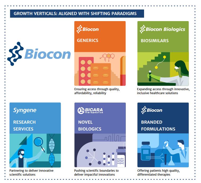 Biocon limited