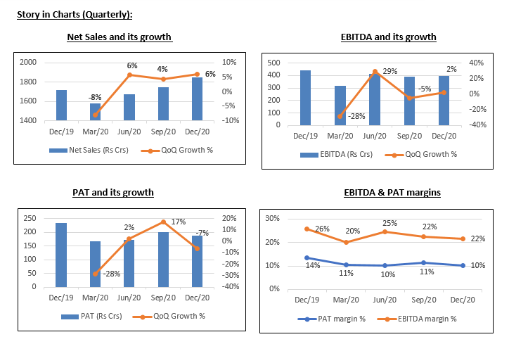 Biocon limited