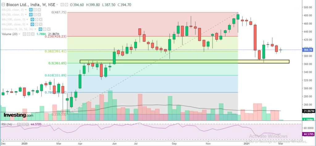 Biocon limited