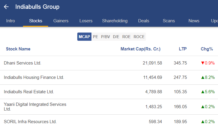 Indiabulls group