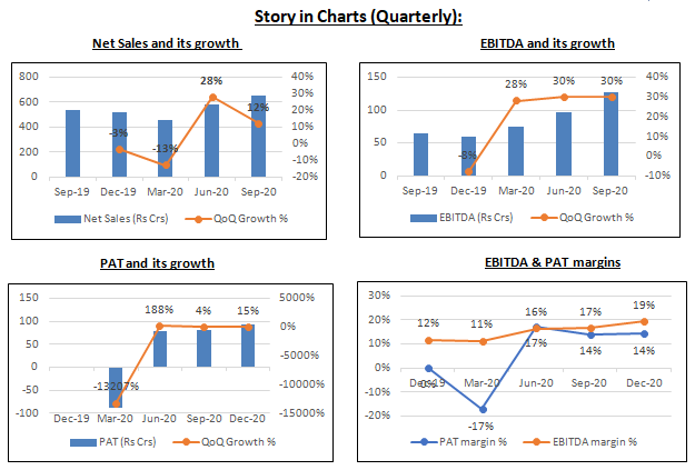 Tanla platforms ltd