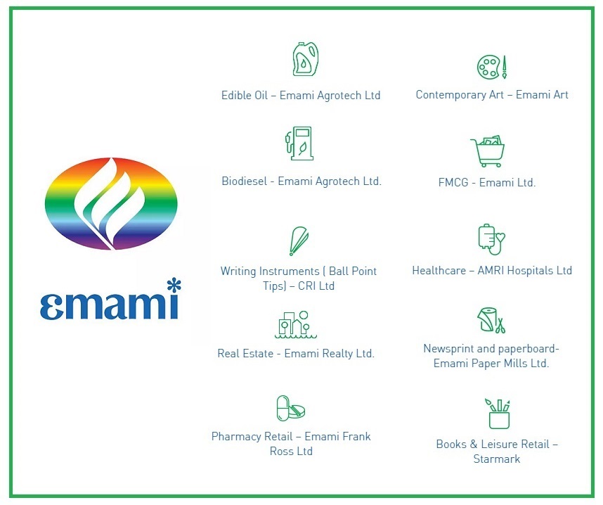 Emami Bangladesh Full Product Portfolio