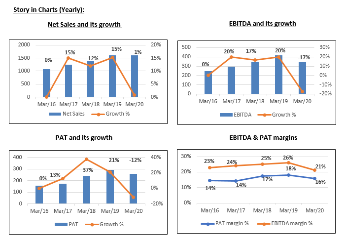 Tata elxsi ltd