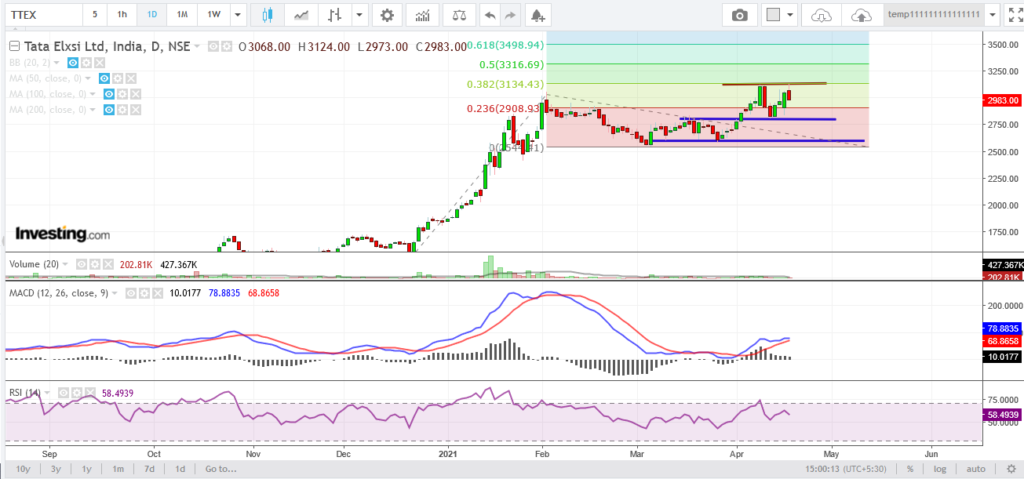 Tata elxsi ltd