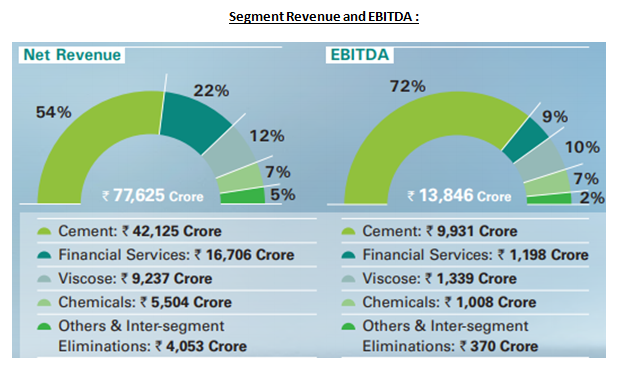 Grasim industries limited