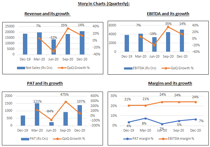 Grasim industries limited