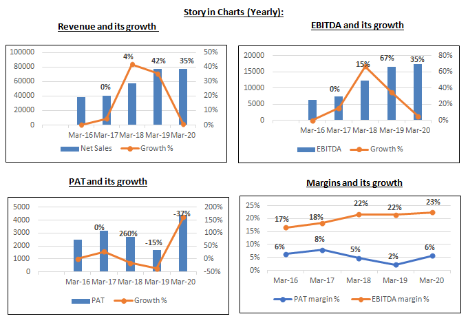 Grasim industries limited