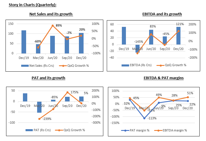 Idfc ltd