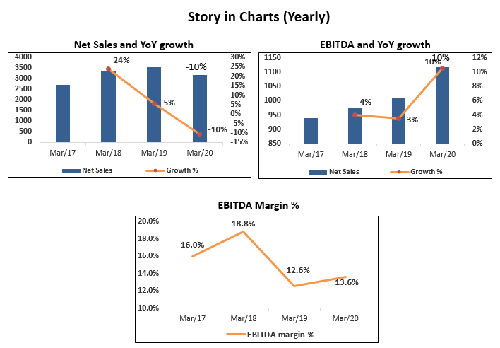 Jubilant ingrevia ltd