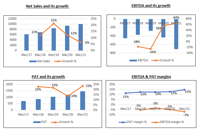 Icici lombard gic ltd