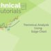 Technical analysis using edge charts 10 A green background with a line chart and text that reads ‘technical tutorials technical analysis using edge chart