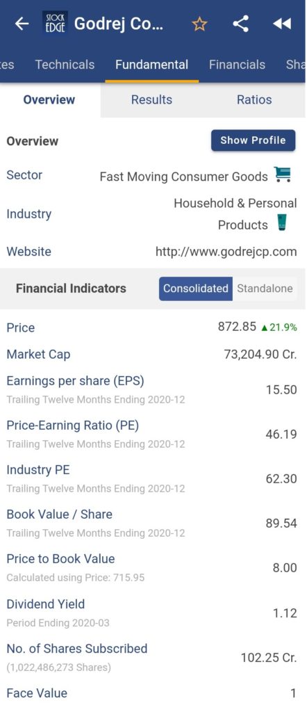 A screenshot of a stock overview page for godrej consumer products limited. The page is divided into three sections: technicals, fundamentals, and financials. The technicals section includes information about the stock’s price, earnings per share, and price-to-earnings ratio. The fundamentals section includes information about the company’s website, market cap, and financial indicators. The financials section includes information about the company’s revenue, net profit, and cash flow.