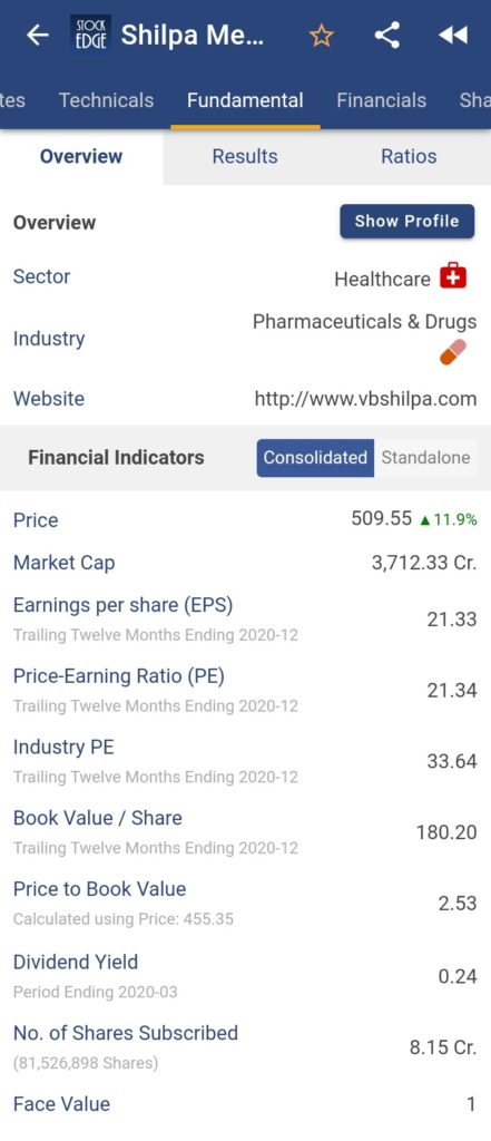 Shilpa medicare1