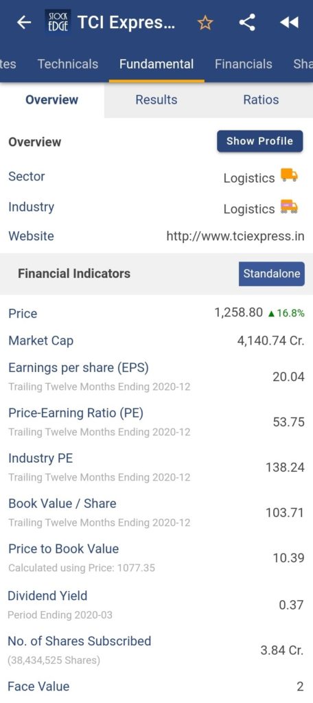 Aascreenshot of a financial overview of tci express the page is divided into three sections: overview, technicals, and fundamentals. The overview section is selected and shows the company’s sector, industry, website, and financial indicators. The financial indicators include earnings per share, price-earnings ratio, price-book value ratio, dividend yield, and more.