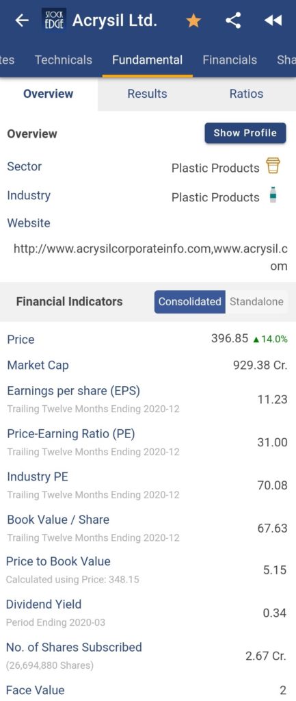 Acrysil Ltd