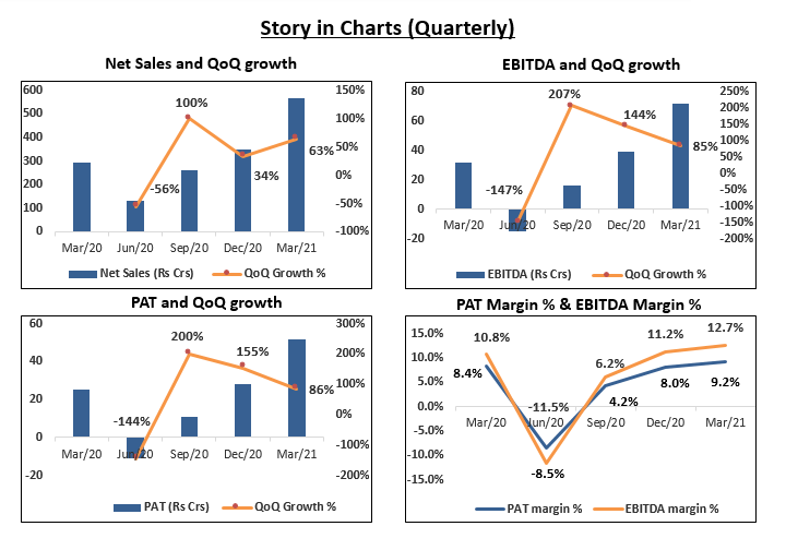 praj-industries-ltd-innovate-integrate-and-deliver-stockedge-blog