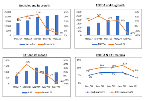 Titan company ltd