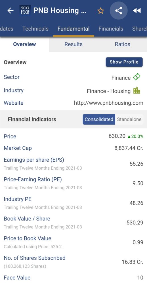 Pnb fundamental