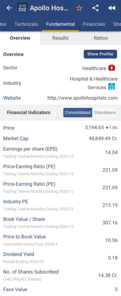 Apollo Hospitals Enterprise Ltd.