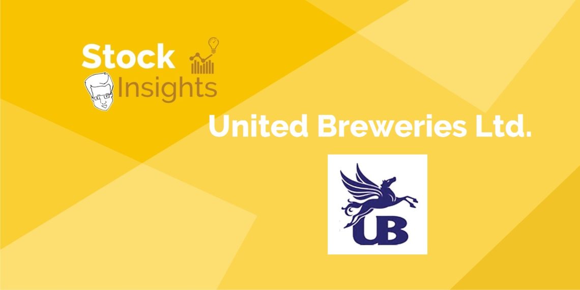 A yellow background with the text ‘stock insights united breweries ltd. ’ and the company’s logo, which is a purple dragon with wings facing towards the left side of the image.
