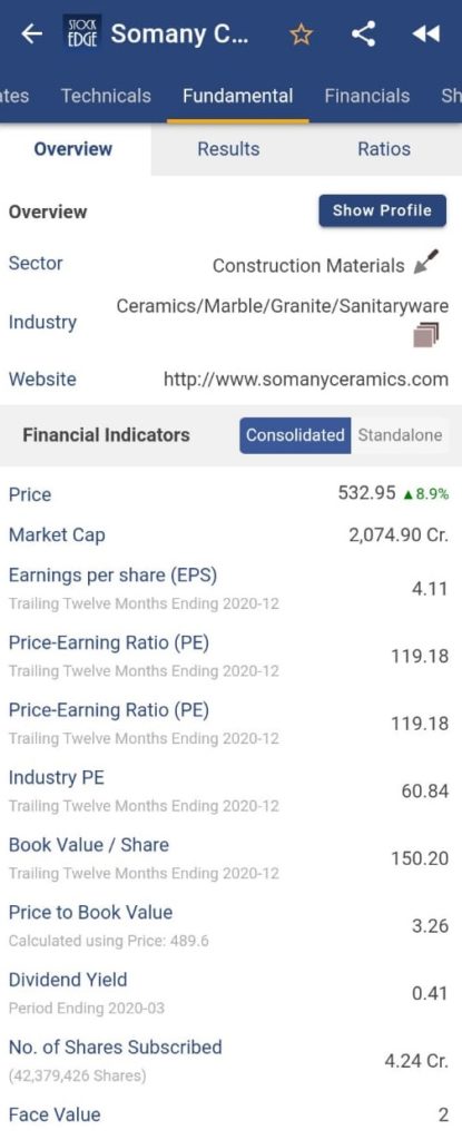 Somany Ceramics Ltd.
