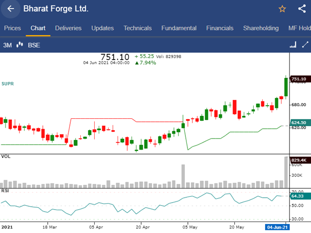 Bharat forge ltd.