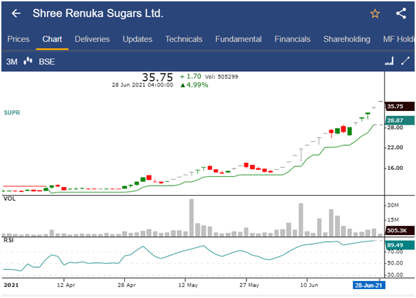 Shree Renuka Sugars Ltd.
