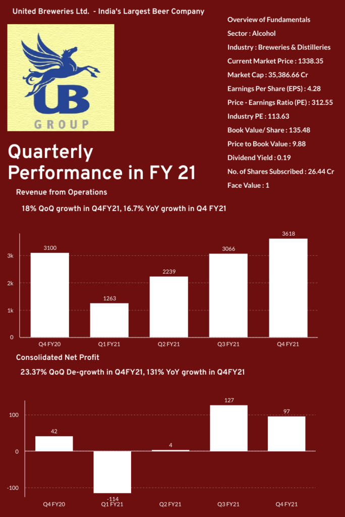 United breweries ltd.