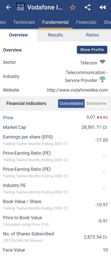 Vodafone Idea Ltd.