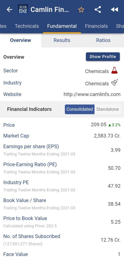 Stock analysis of camlin fine sciences ltd. The page is divided into three sections: technicals, fundamentals, and financials. The technicals section has a drop-down menu with options for overview, website, industry indicators, and market cap. The fundamentals section has a drop-down menu with options for earnings per share, trailing twelve months, price to earnings, industry p/e, book value, and price to book value. The financials section has a drop-down menu with options for consolidated, standalone, and face value.