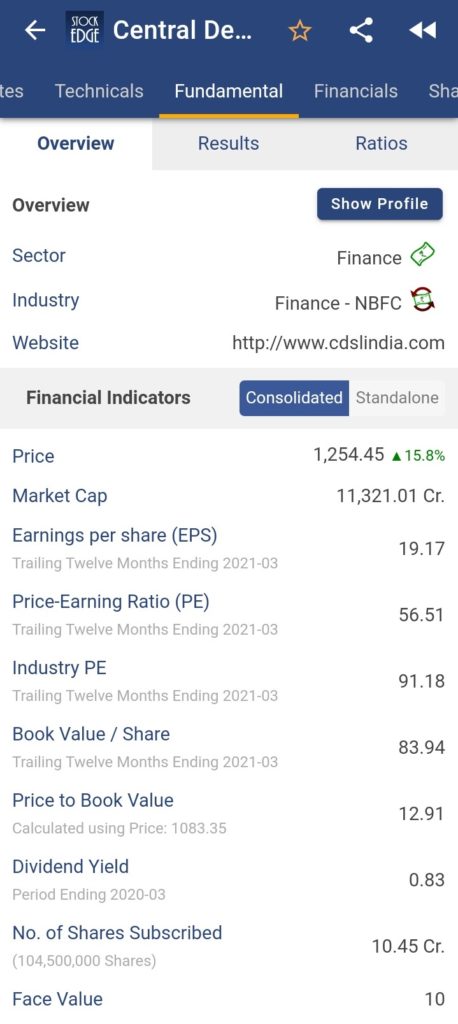 A screenshot of  stockedge app with various financial indicators and ratios such as earnings per share, price-earnings ratio, and dividend yield.