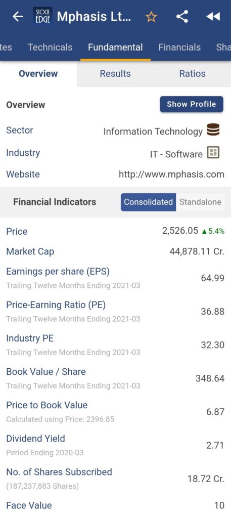 A screenshot of a stock overview page for Mphasis Limited, an information technology company, on a mobile device. The page shows the company's sector, website, earnings per share, stock price, and other financial metrics. The page has four tabs: Overview, Technicals, Fundamentals, and Financials. The current tab is Overview.
